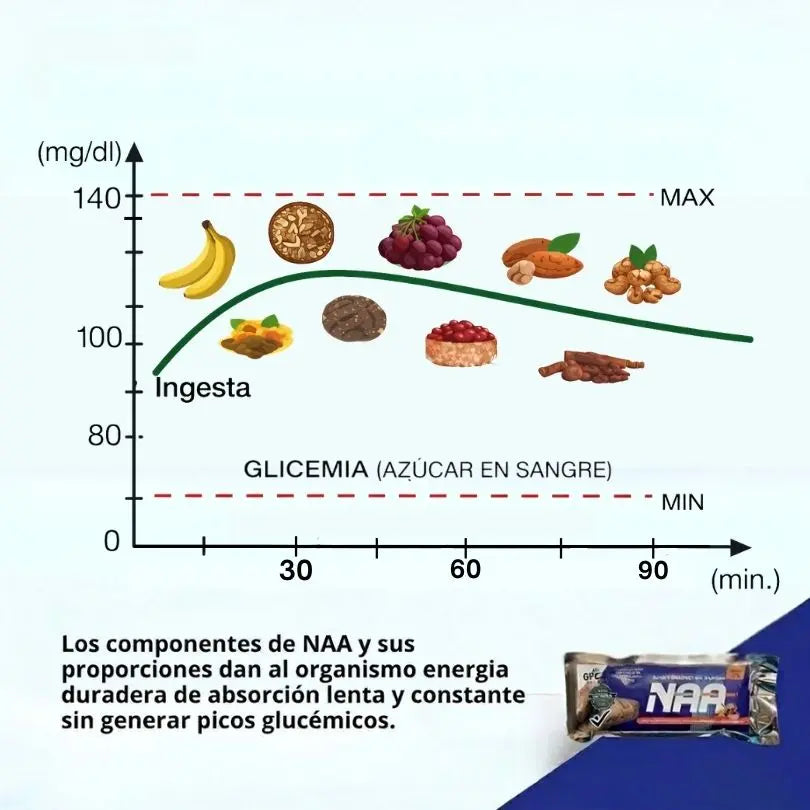 BARRA ENERGETICA NAA