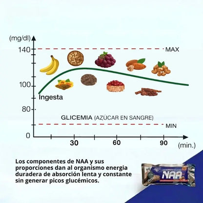 BARRA ENERGETICA NAA