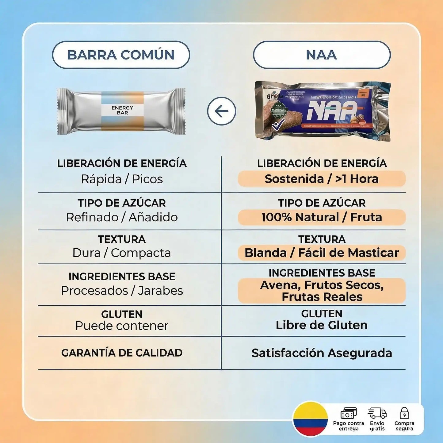 BARRA ENERGETICA NAA