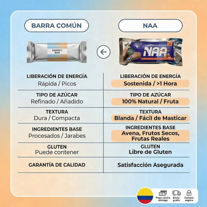 BARRA ENERGETICA NAA